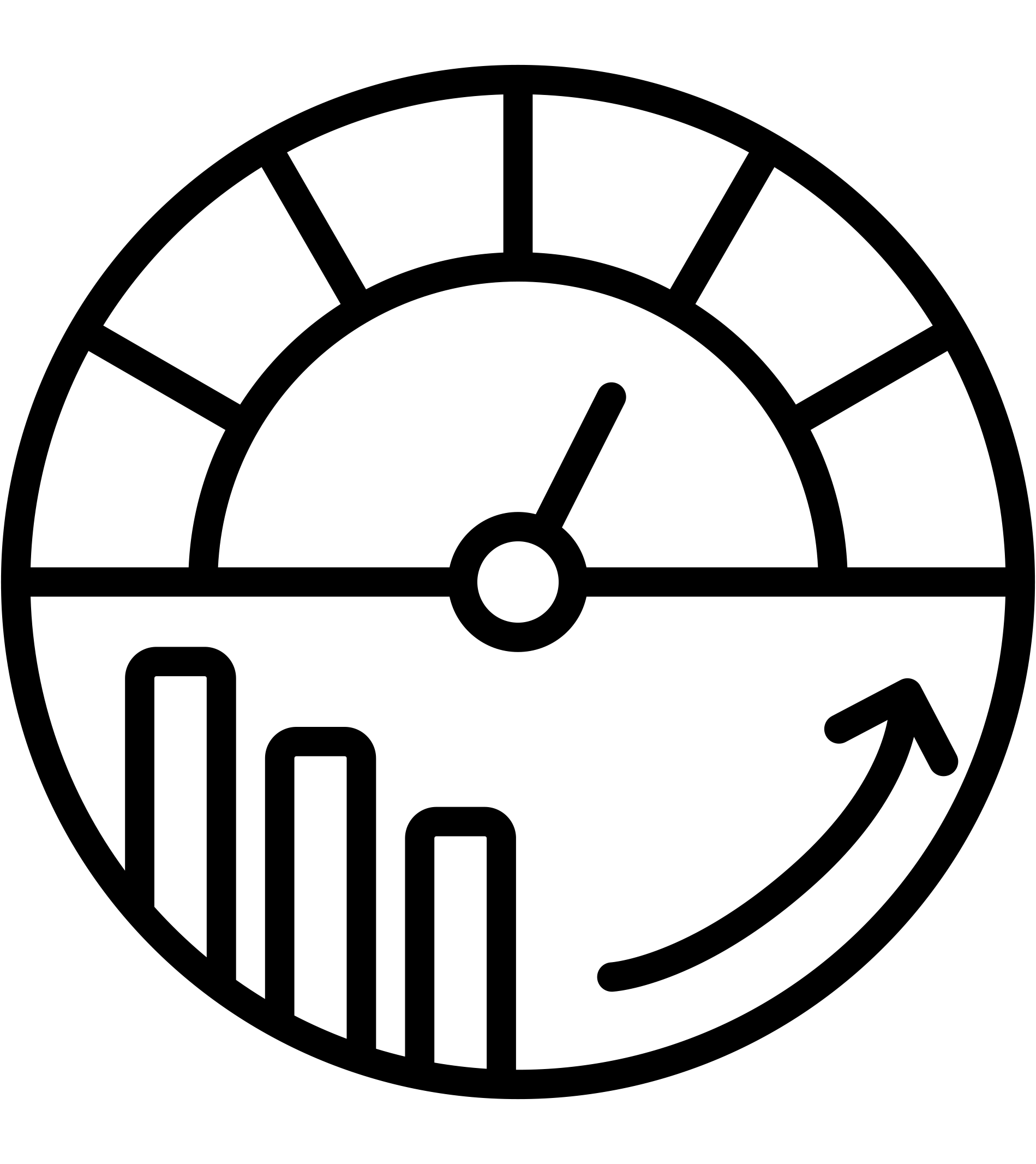 Measurable results
